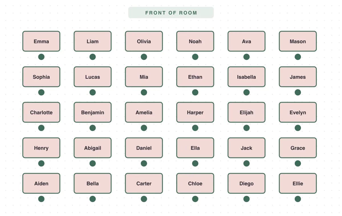 Classroom seating chart generator example with five rows of desks, student names and the front of the room marked